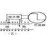 场效应细胞培养皿系统及应用