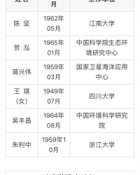 中国工程院2017年院士增选结果公布