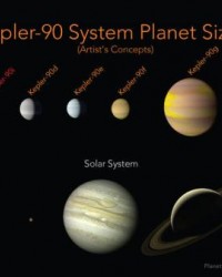谷歌人工智能检索开普勒望远镜数据后，找到了“迷你太阳系”