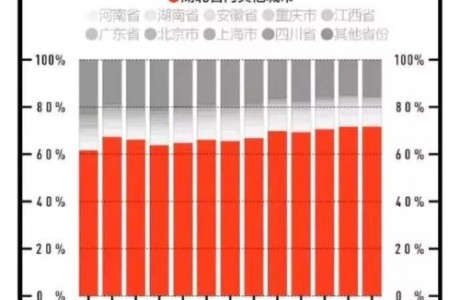 数据分析武汉新冠肺炎患者数量和死亡率