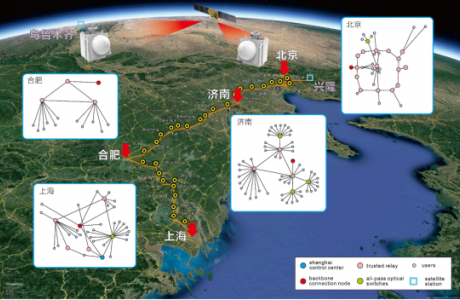 4600公里！中国构建全球首个星地量子通信网